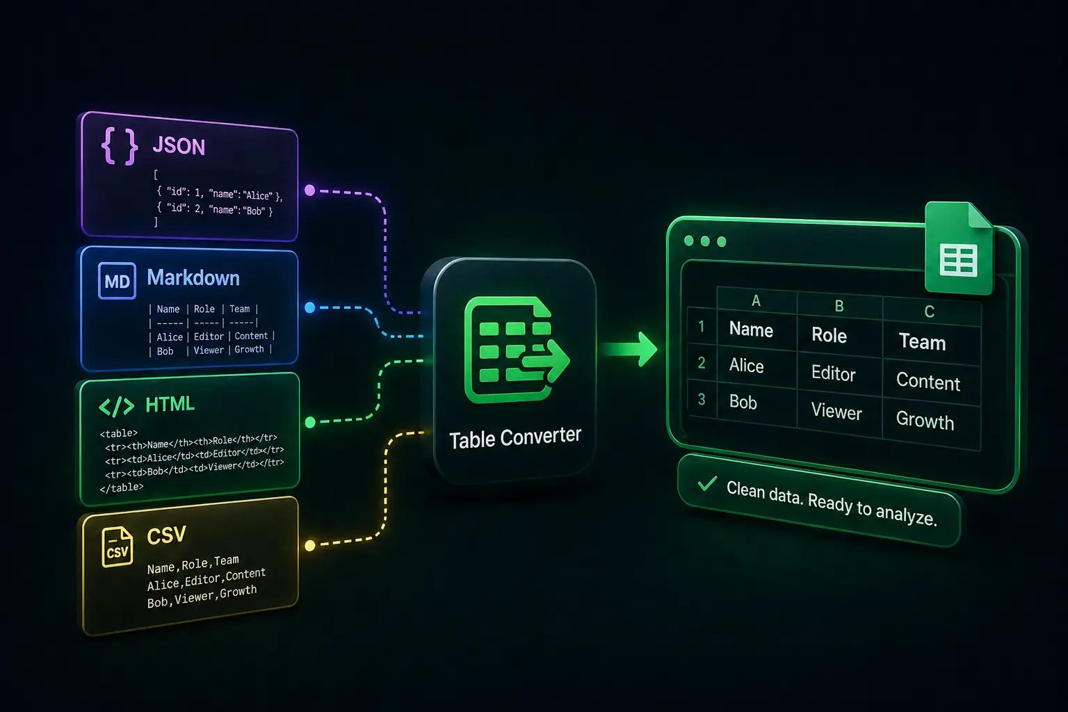 Cover image for Import JSON, Markdown, HTML & CSV Tables into Google Sheets Without Breaking Data