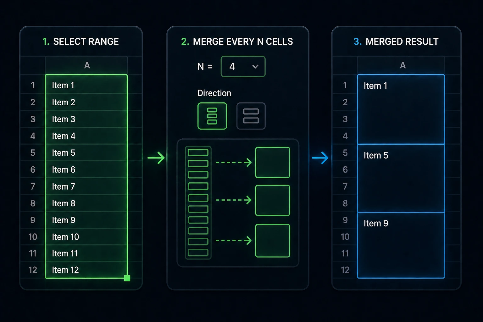 Cover image for Merge Every N Cells in Google Sheets