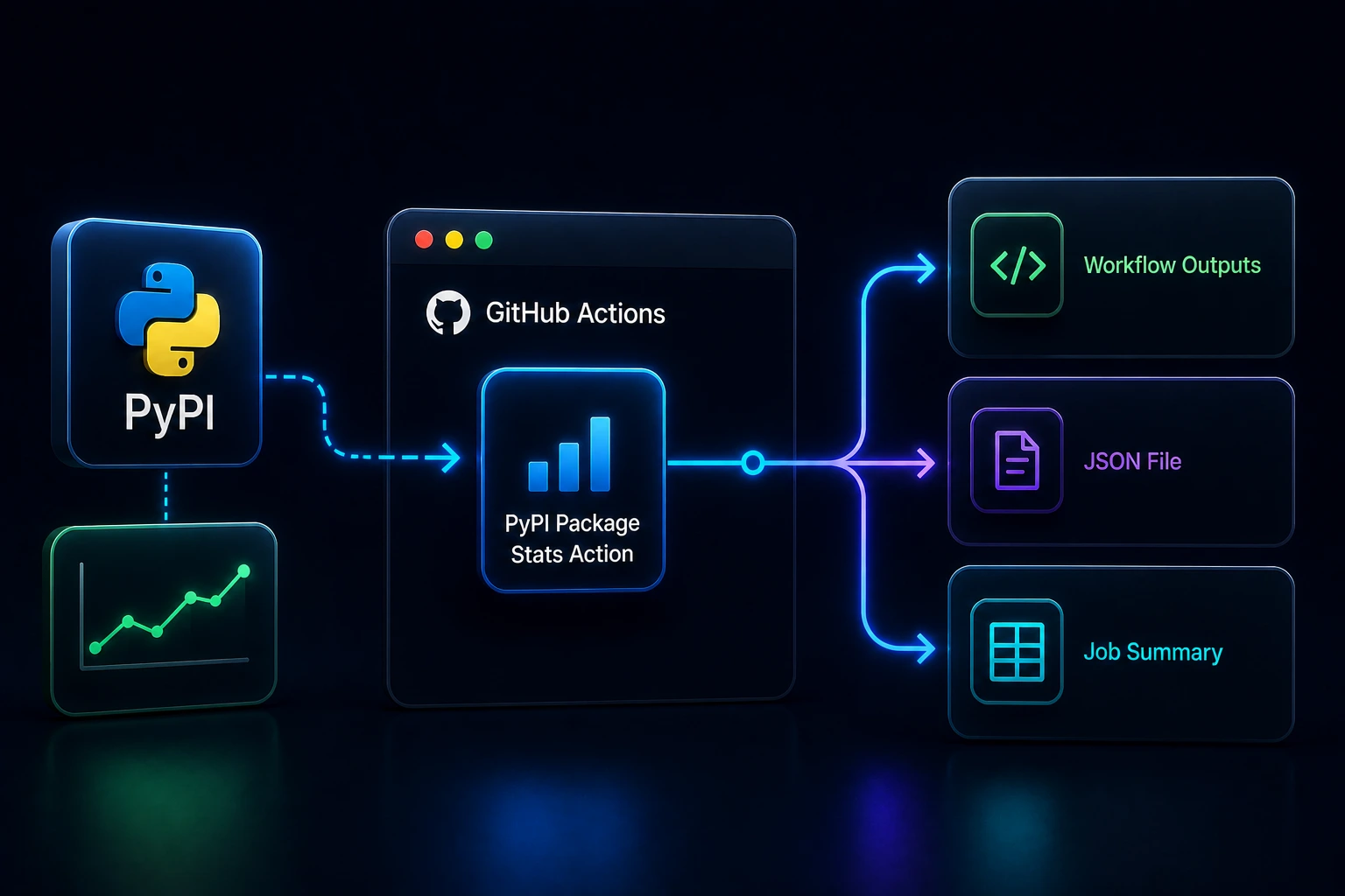 Cover image for How to Add PyPI Download Stats to GitHub Actions