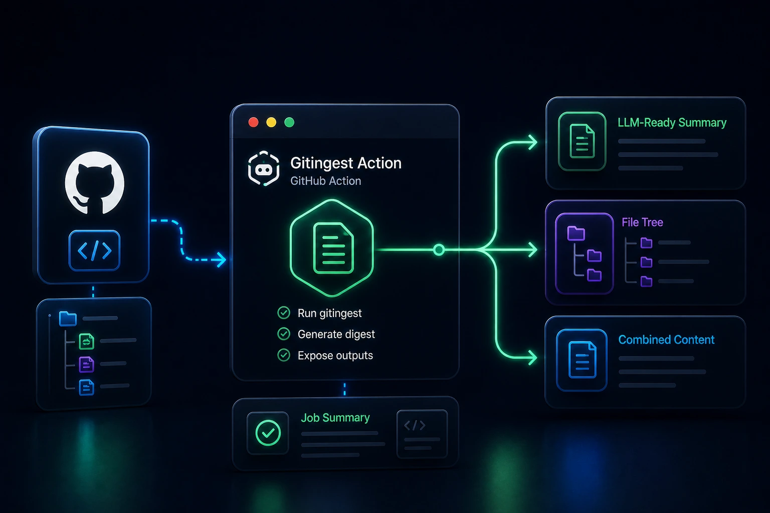 Cover image for Analyze Git Repositories in GitHub Actions Using Gitingest
