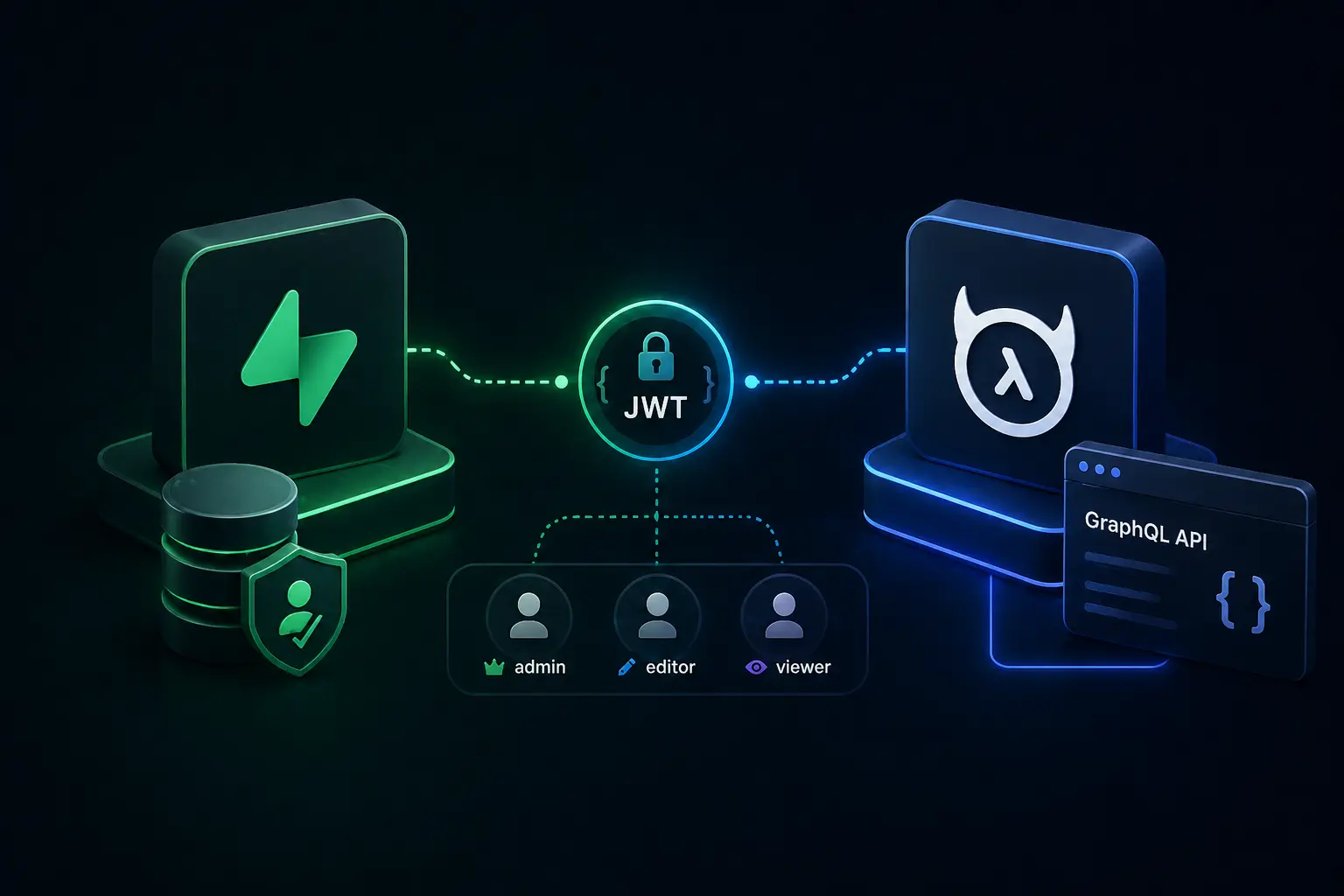 Cover image for Integrating Hasura RBAC with Supabase JWT Authentication