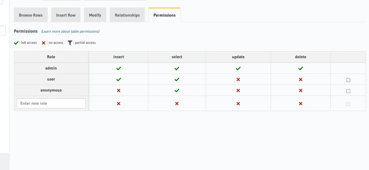 Hasura - Setting Up Roles and Permissions